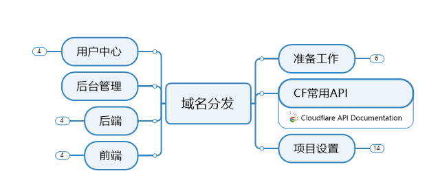 大纲